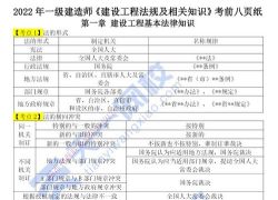 2022年一级建造师法规:考前密训、划书、押题(PDF)百度网盘
