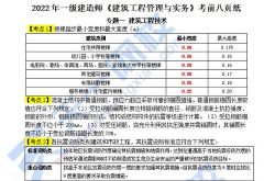 2022年一级建造师建筑:考前密训、划书、押题(PDF)百度网盘保存