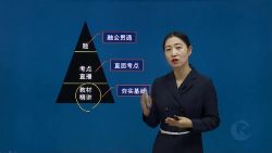 2022年二级建造师法规:超思维网校二建法规精讲班王欣39完 百度网盘