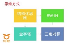 12��˼ά��ͼʵս�Σ����ְ����������547M������Ƶ���ٶ�����