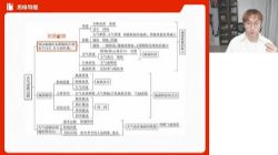 ��;2023�߿����������������ٰ�֪ʶ��Ƭ��¼���Σ���514M������Ƶ���ٶ�����