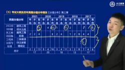 2022���������ʦ����������������������������ʵ�²�61�� �ٶ����̱���