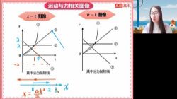 高途2023高考高三物理高明静寒假A+班规划服务(直播课)百度网盘保存