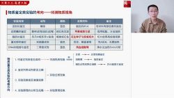 猿辅导2023高考高三生物张鹏寒假班 百度网盘保存