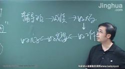 李永乐一轮复习:函数、三角、向量(高考数学)百度网盘保存