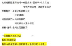 ��Ѷ����2023�߿������������ڶ��׶�ѡ���⼼�ɣ��������ٶ�����