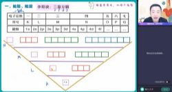作业帮2023学年高二化学李伟寒假A班 百度网盘
