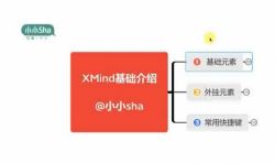 21天思维导图+7天卡片(完结)百度网盘保存