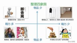 维库.告别混乱迷茫,改变人生的12堂实用整理术(完结)百度网盘