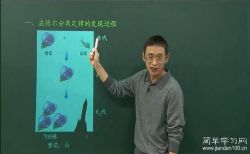 ��ѧϰ����һ����ͬ������2�������٣��ٶ����̱���