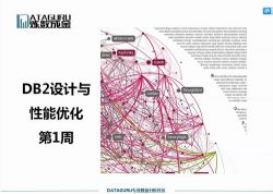 ���ݿ�γ̣�IBM DB2��Ƶ�̳� �ٶ�����