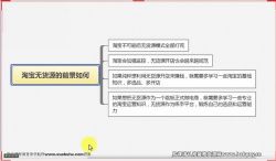 淘宝无货源开店(完结)(电商)百度网盘