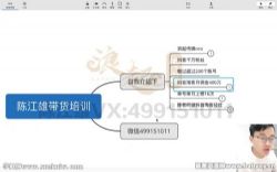 �½��۳���ѵ��Ӫ����ᣩ���������ٶ����̱���