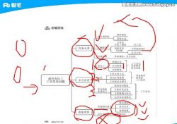 2022�۱ʹ���Ԭ���ṹ�����Դ󴮽� �ٶ�����