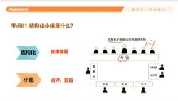 2022粉笔公考面试结构化小组和无领导专项课 百度网盘保存