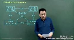 ��ѧϰ���߶���ѧ���ֳ��ѡ��2��5.02G������Ƶ���ٶ����̱���