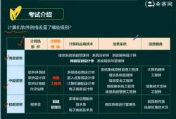 ϣ��������201811�����м����繤��ʦ��6.88G������Ƶ���ٶ�����