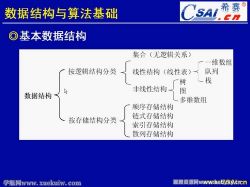 ϣ��������201805�����м��������ʦ��5.46G������Ƶ���ٶ�����