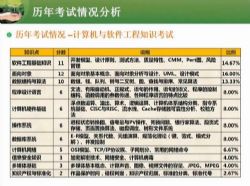 ϣ������202105�����м��������ʦ��8.34G������Ƶ���ٶ�����