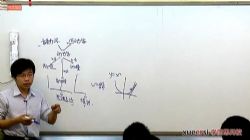 ȫ�����������������ף���һ����ѧ���֣�������46������6.51G������Ƶ���ٶ�����