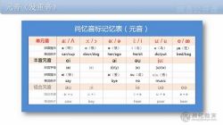 认得快、记得牢的音标课(479M高清视频)百度网盘