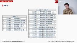 2023�߿��������������ࣨ8.35G������Ƶ���ٶ�����