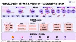 2023和老衲学万相台 从原理到高级应用的系统万相台课程(365M超清视频)百度网盘