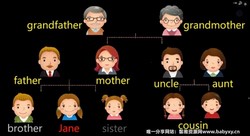 Jacky老师新概念青少版入门级B新版课程(英语)(10.0G超清视频)百度网盘