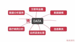 Ľ����ʵս�Σ�����3���Python�ֲ�ʽ����γ̣�10.0G������Ƶ���ٶ����̱���