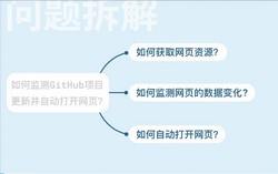 ��ϱ�̣�ʵ������ѧPython2018��7.07G������Ƶ���ٶ����̱���