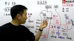 2021����ҽ������������ѪҺϵͳ��5.84G������Ƶ���ٶ�����