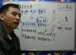 2021����ҽ����������������ϵͳ��5.34G������Ƶ���ٶ�����