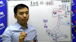 2021����ҽ����������������ѧ��30.7G������Ƶ���ٶ�����