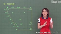 谢孟媛魔英语发音课(8.98G高清视频)百度网盘保存