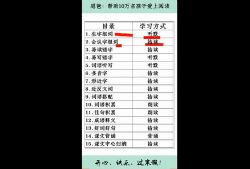 ����ѧϰ��������������2.55G������Ƶ���ٶ����̱���