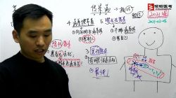 2021����ҽ�����������ഫȾ����2.45G������Ƶ���ٶ�����