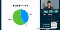 2023高考历史邵轶辰二轮复习(高三)(2.91G高清视频)百度网盘保存