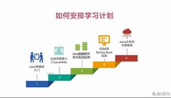 ĺ��2999Ԫjava����ʦ�γ̣�73.5G������Ƶ���ٶ����̱���