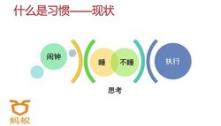 习惯决定命运,无需毅志力的习惯养成法(552M高清视频)百度网盘保存