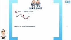 Ӣʢ��˼ά��ͼ��ý����Ӫ�ȸ��ѿγ̣�178M������Ƶ���ٶ�����