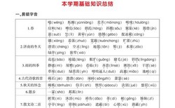 2023������������꼶�ϲ����֪ʶ�ܽᣨ4.18MB PDF���ٶ����̱���