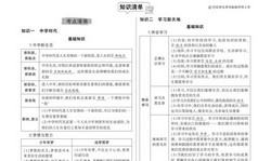 �п��ܸ�ϰר��֪ʶҪ�㣨54.3M PDF���ϣ��ٶ����̱���