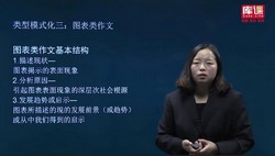 库课河南专升本英语技巧(8.31G标清视频)百度网盘