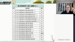希望学2023学年高三生物张继光寒假目标A+班(高考春上 原学而思 14.9G高清视频)百度网盘