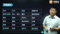 ҽѧ�࿼�ԣ�Ѽ���2022�ڿ�����ҽʦ��8.03G������Ƶ���ٶ����̱���