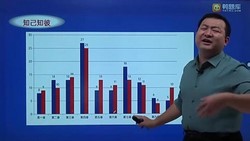 医学类考试:鸭题库2022执业西药师(89.9G标清视频)百度网盘