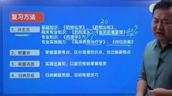 ҽѧ�࿼�ԣ�Ѽ���2022����ҩʦ��21.3G������Ƶ���ٶ�����