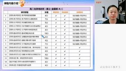 希望学2023学年高二化学全国版郑瑞寒假A+班(春上 原学而思 11.6G高清视频)百度网盘