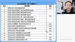 希望学2023学年高二化学全国版郑瑞春季A+班(春下 原学而思 9.30G高清视频)百度网盘
