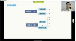 学而思培优伴学:2023学年秋季深圳高二核心知识点切片英语课(5.33G高清视频)百度网盘